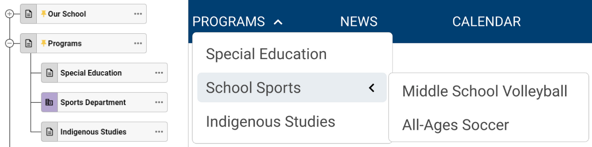 Middle School Navigation Department
